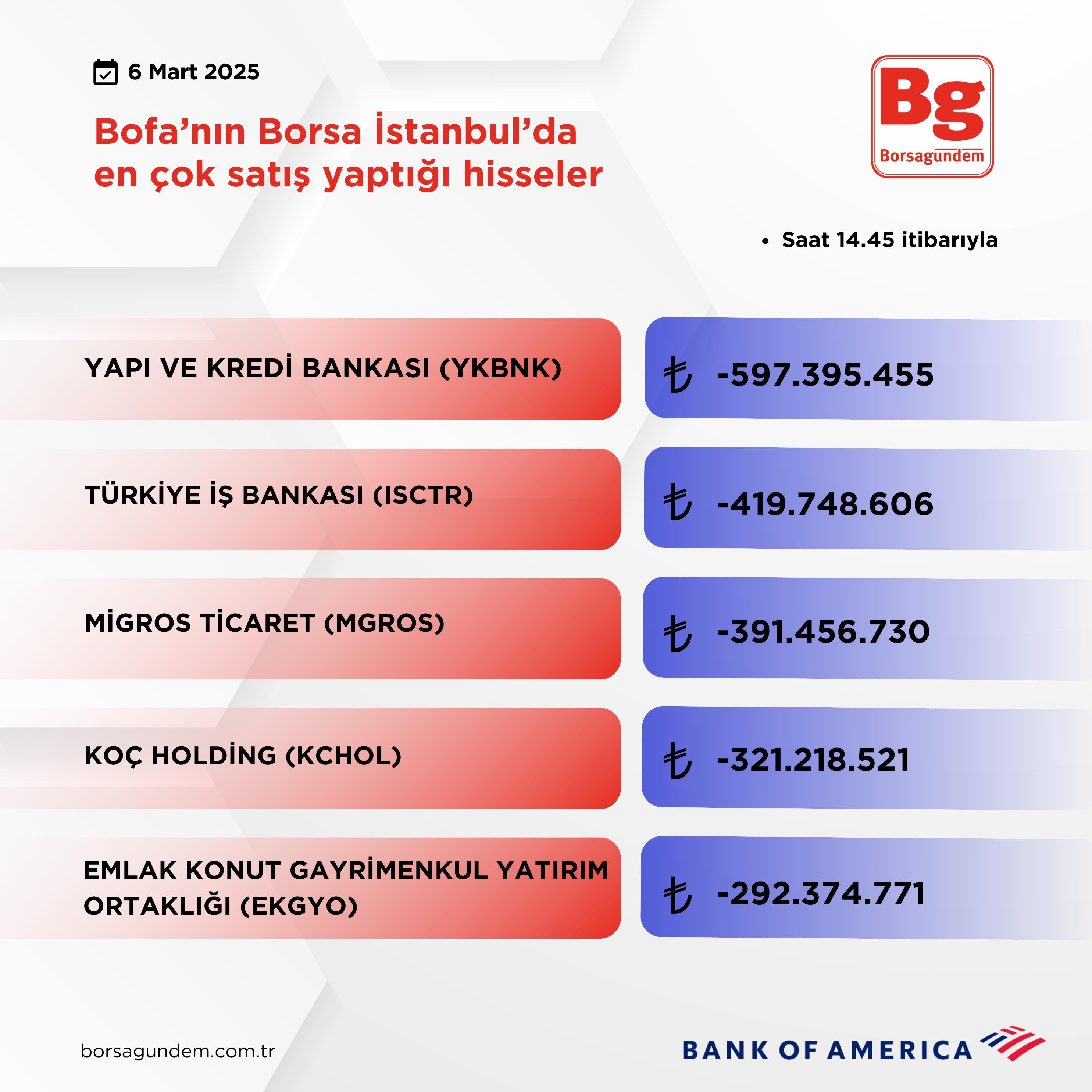 Bofa Satiş 06032025