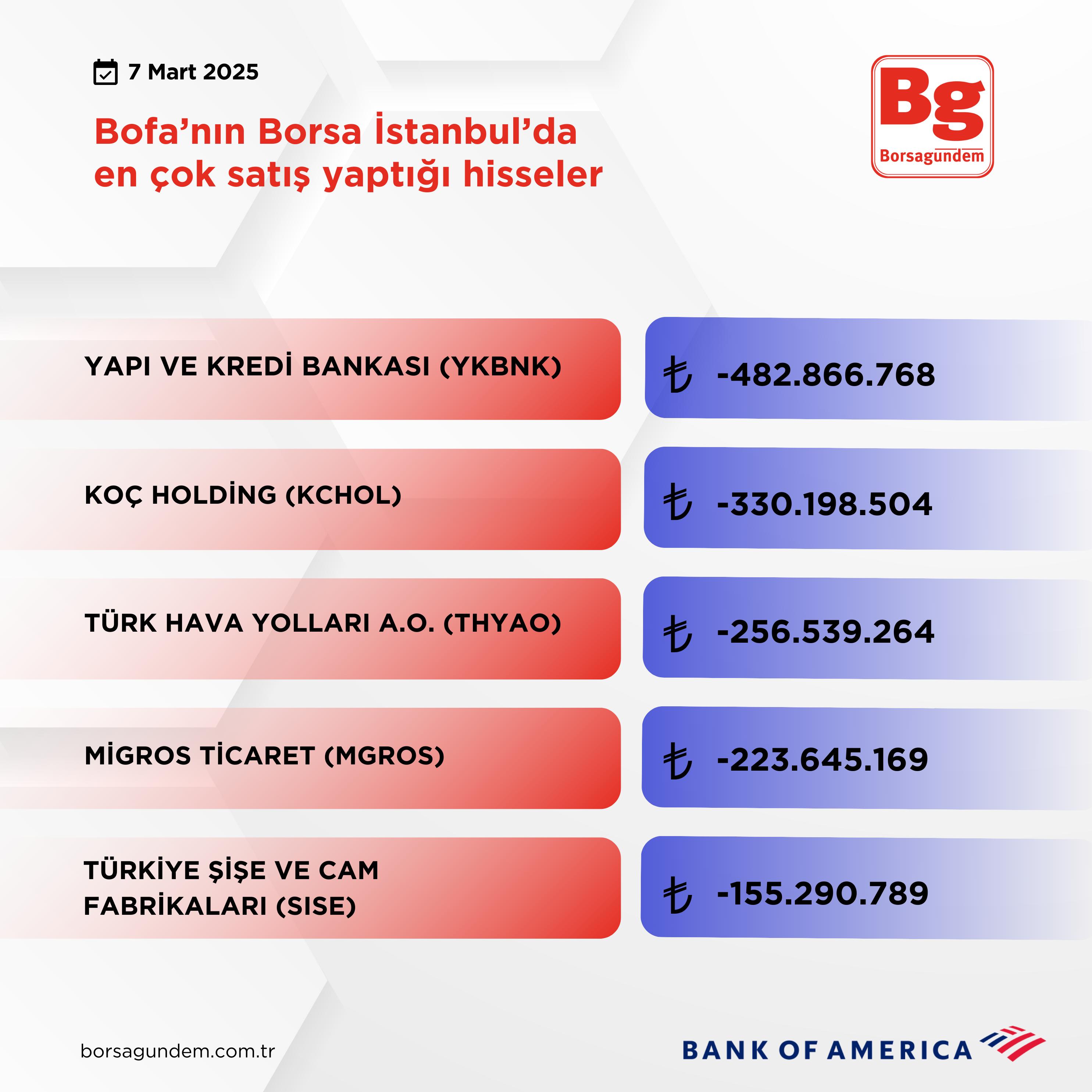 Bofa Satiş 07032025