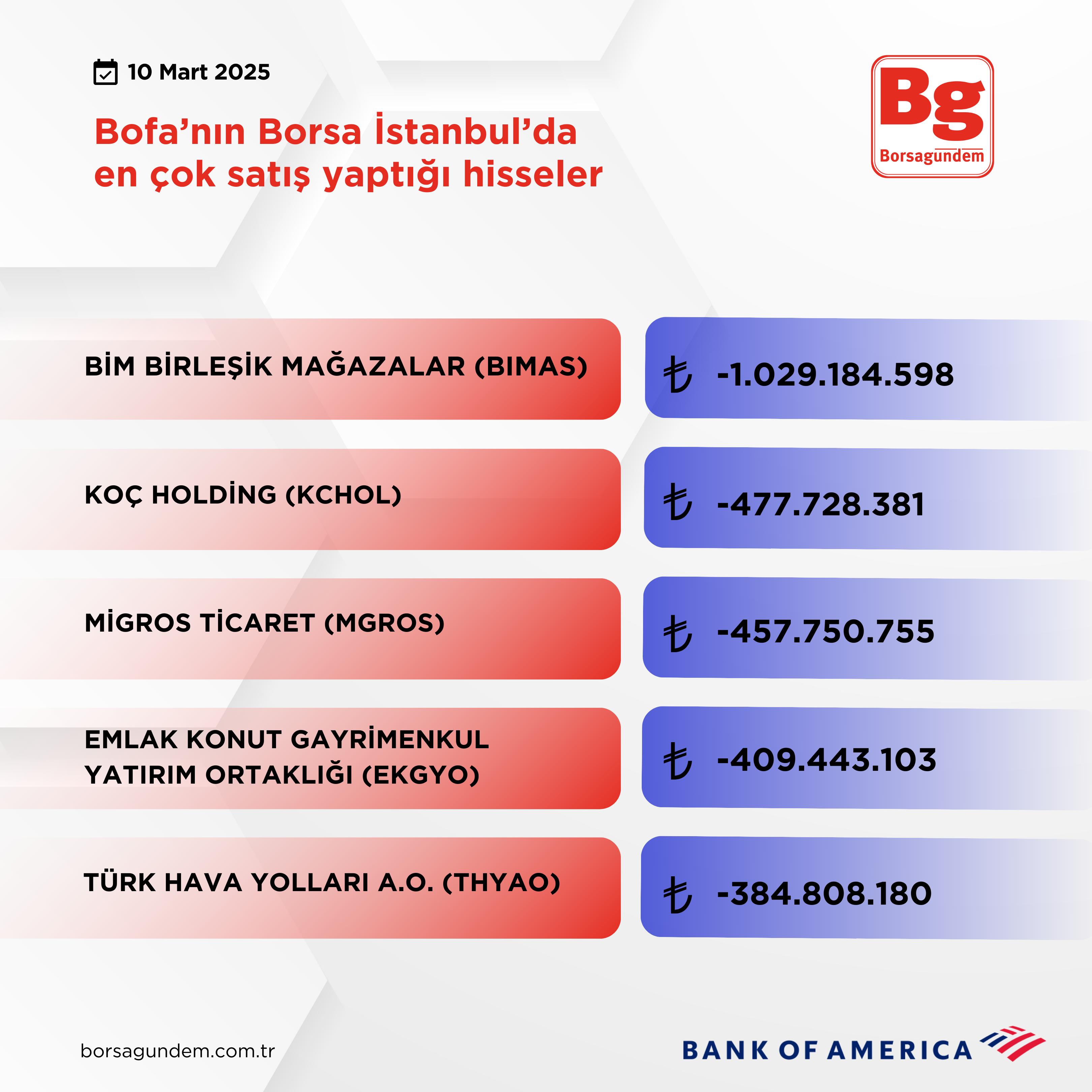 Bofa Satiş 10032025