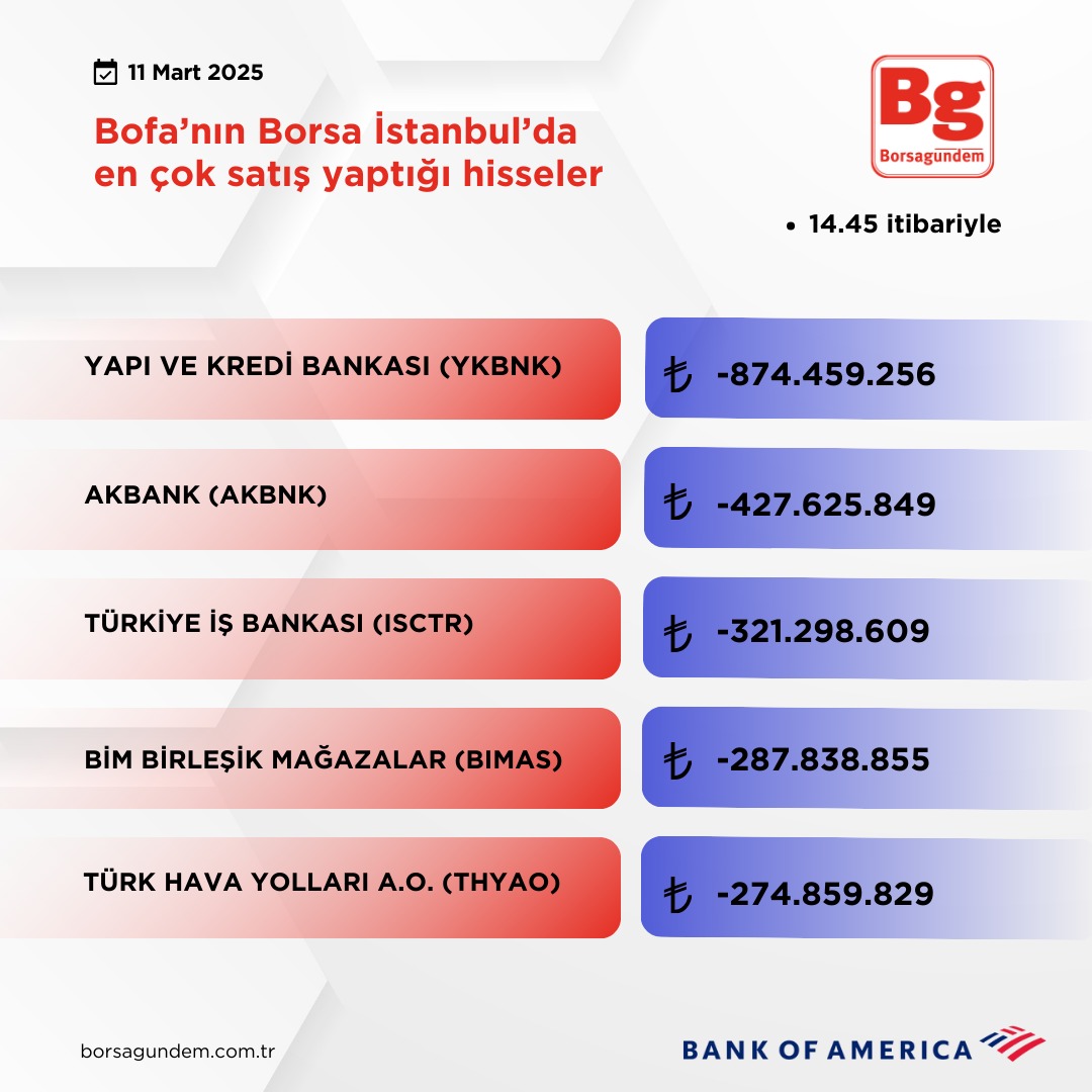 Bofa Satiş 11032025