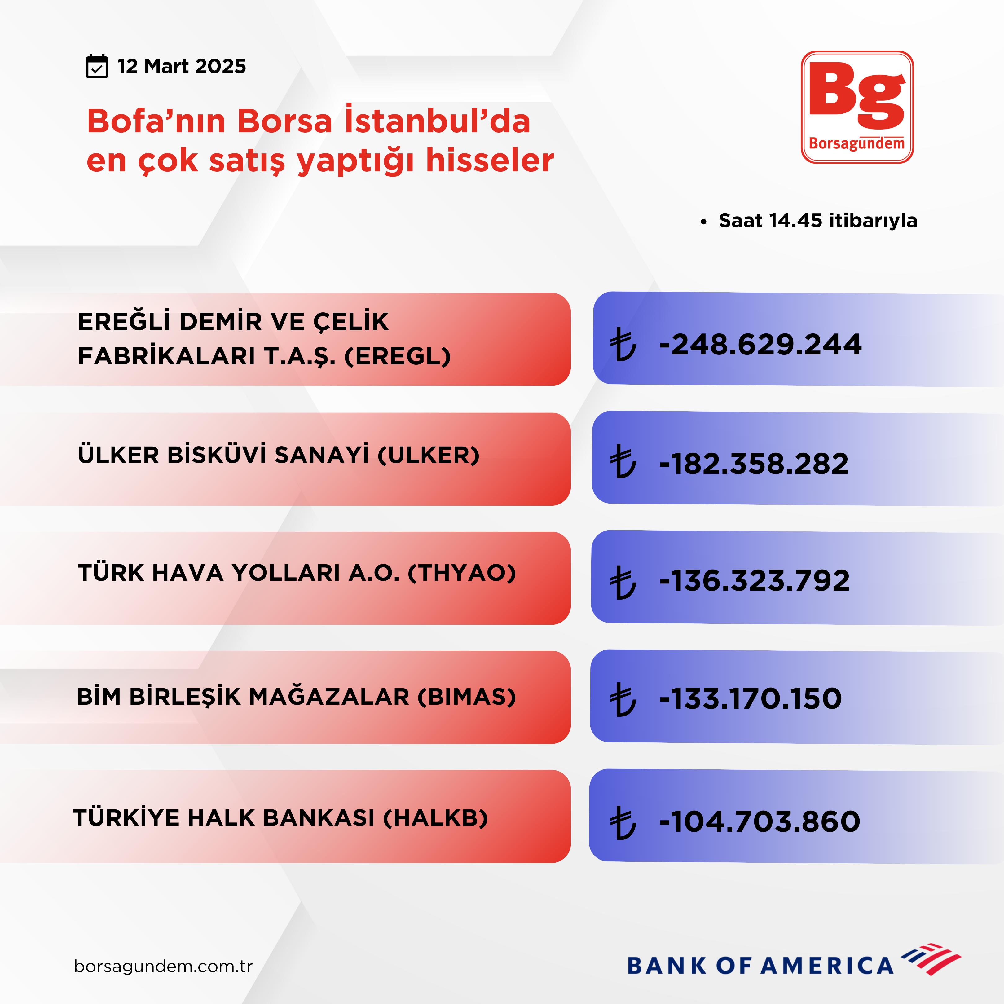 Bofa Satiş 12032025