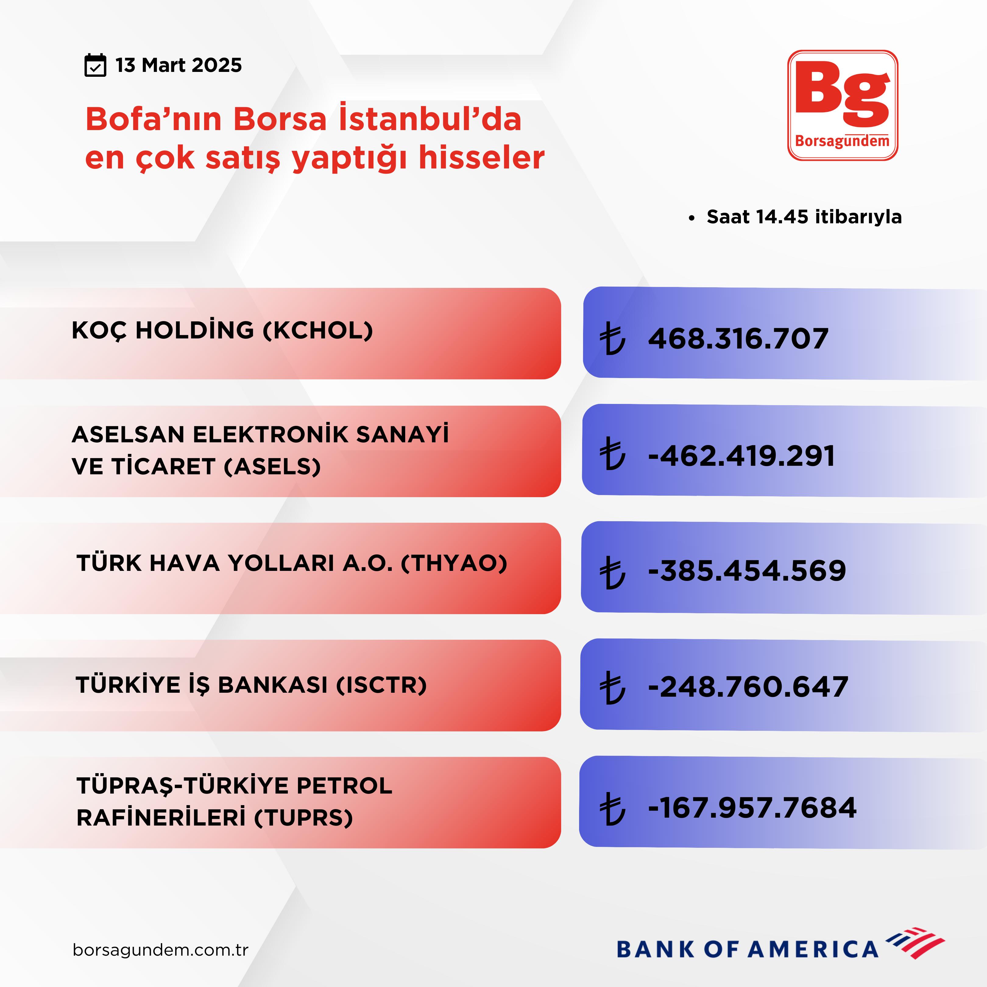 Bofa Satiş 13032025