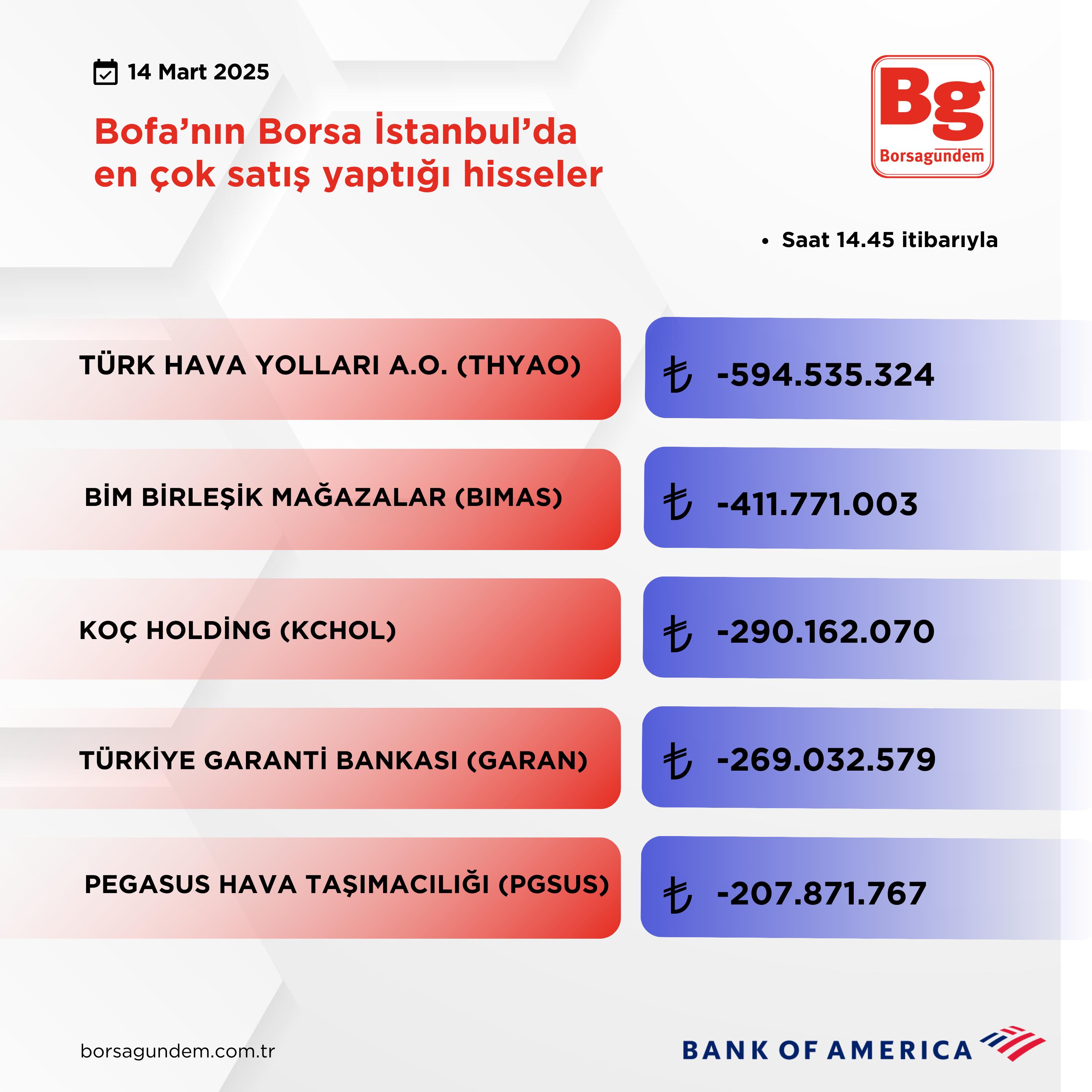 Bofa Satiş 14032025