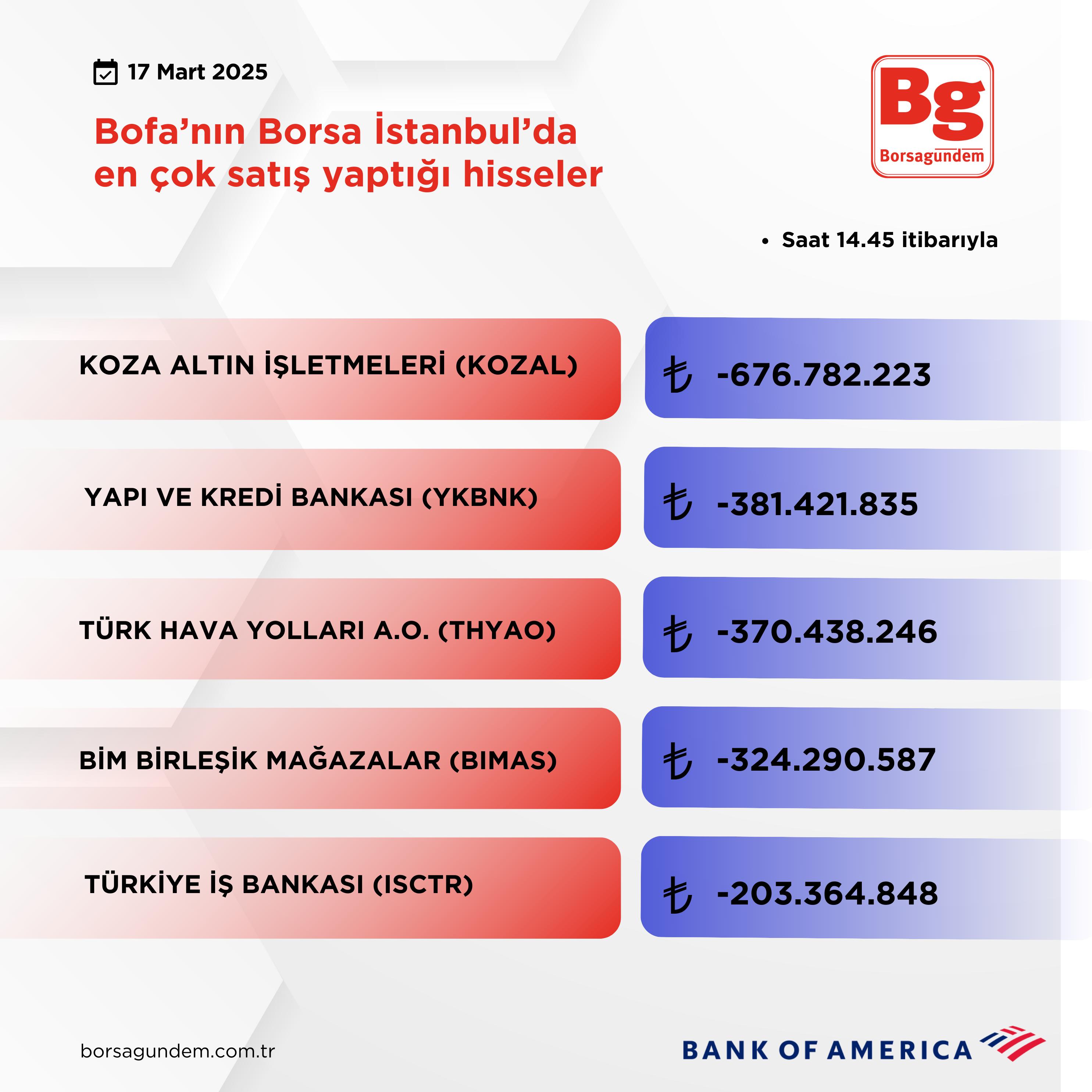 Bofa Satiş 17032025