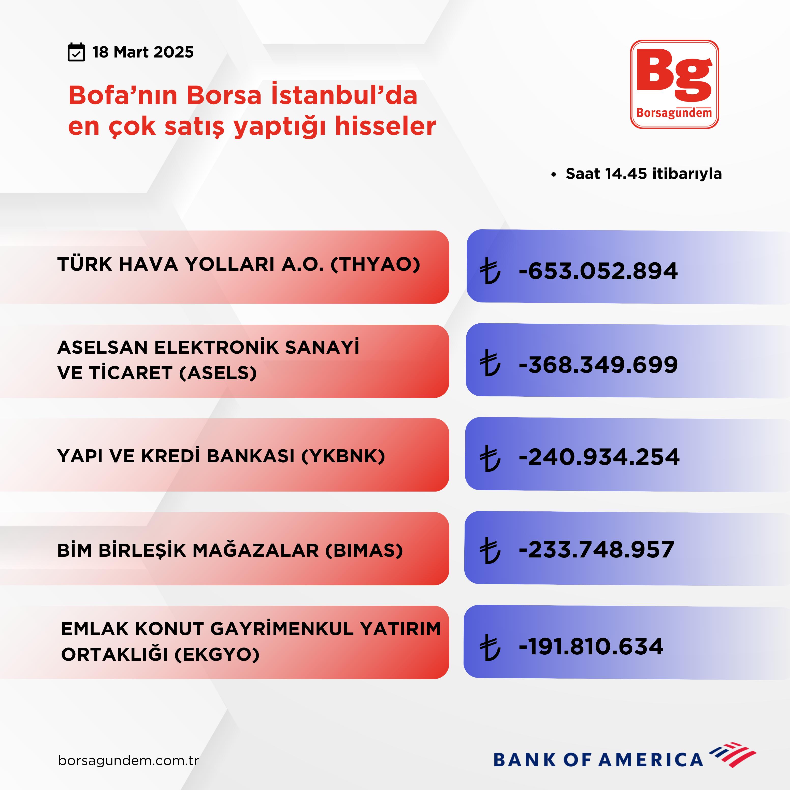 Bofa Satiş 18032025