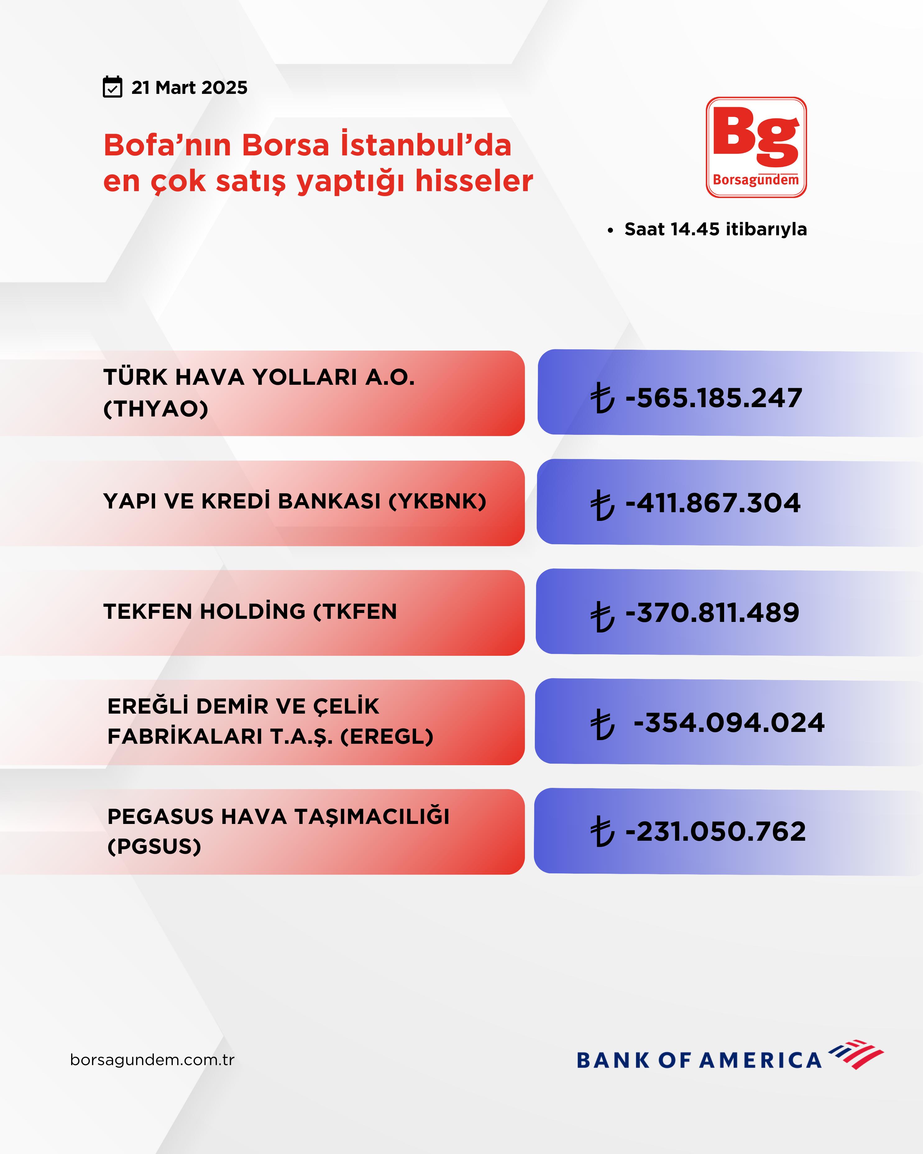 Bofa Satiş 21032025