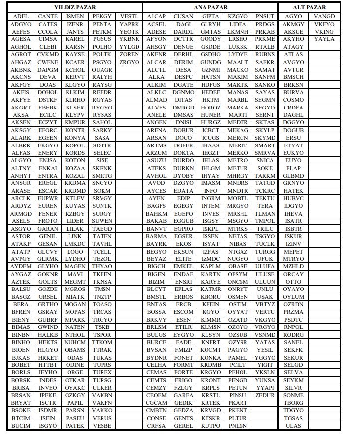 Borsa Pazar