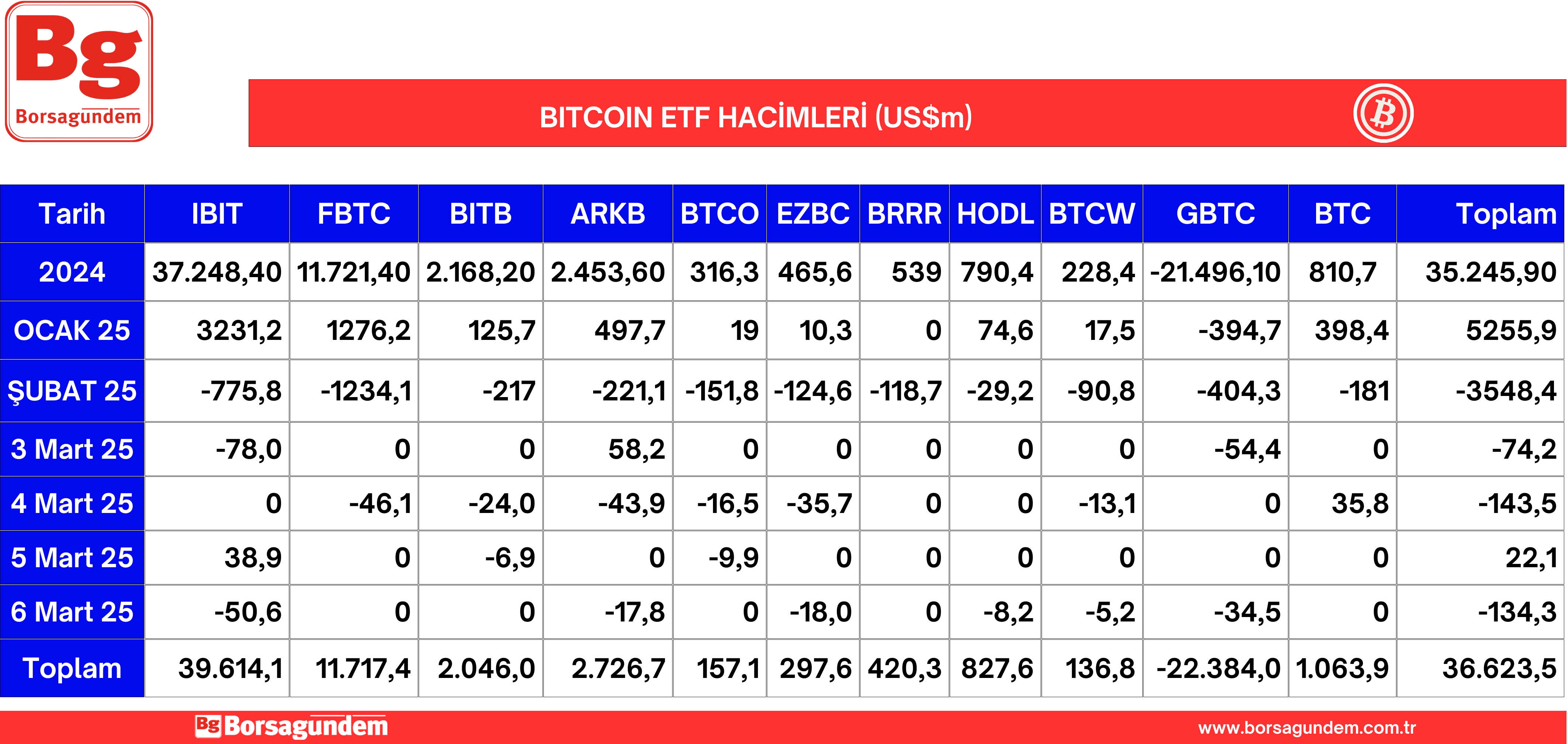 Btc Etf 07032025