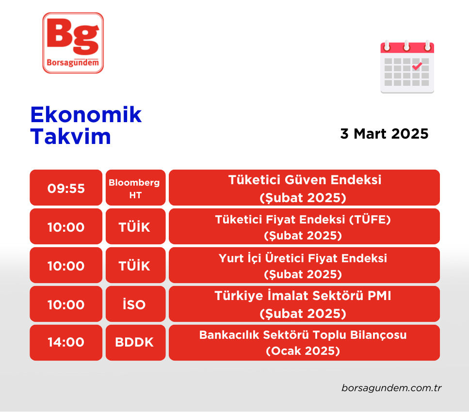 Ekonomi Takvimi 03032025