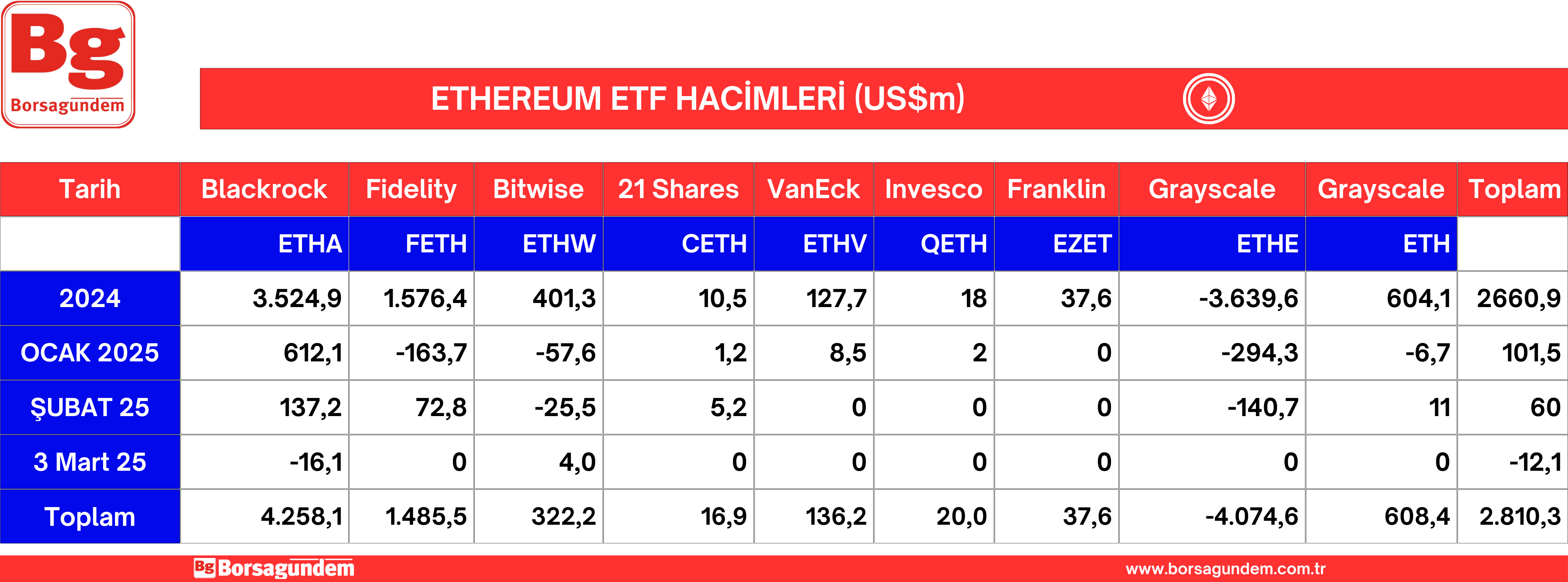 Ether Etf 04032025