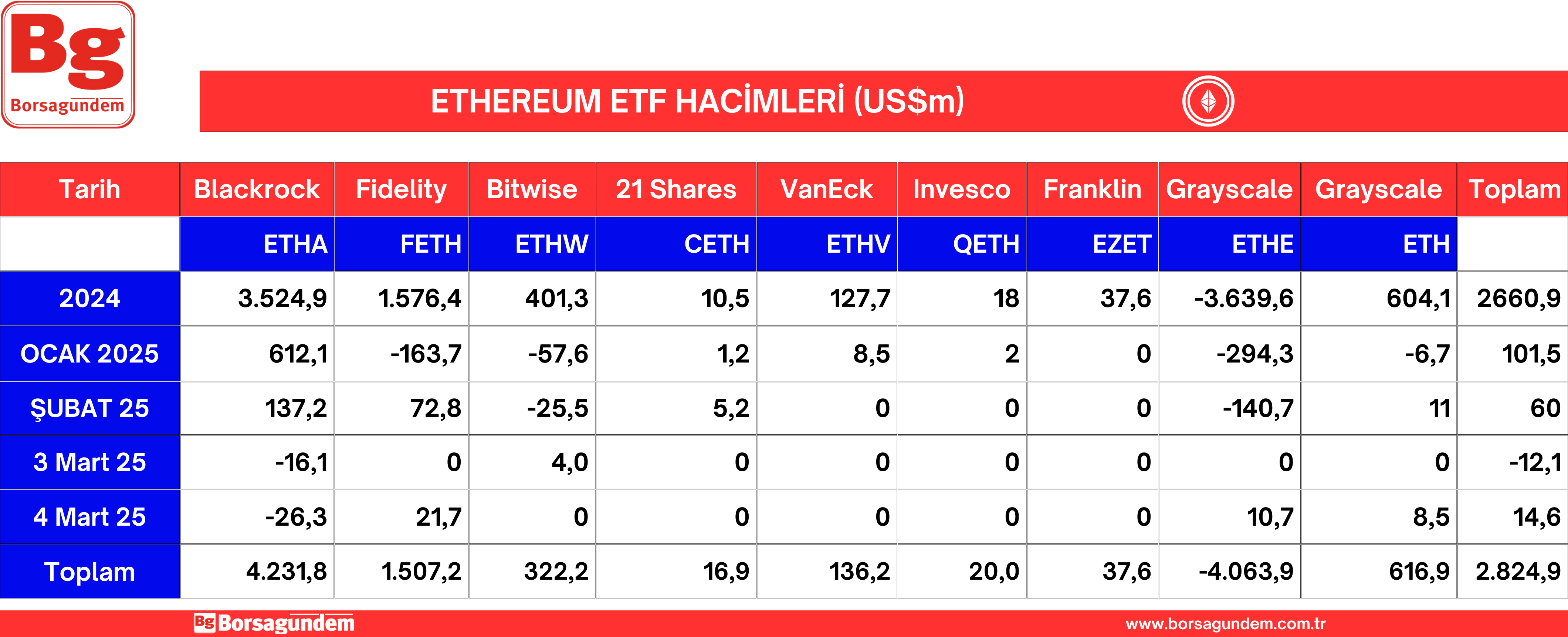 Ether Etf 05032025