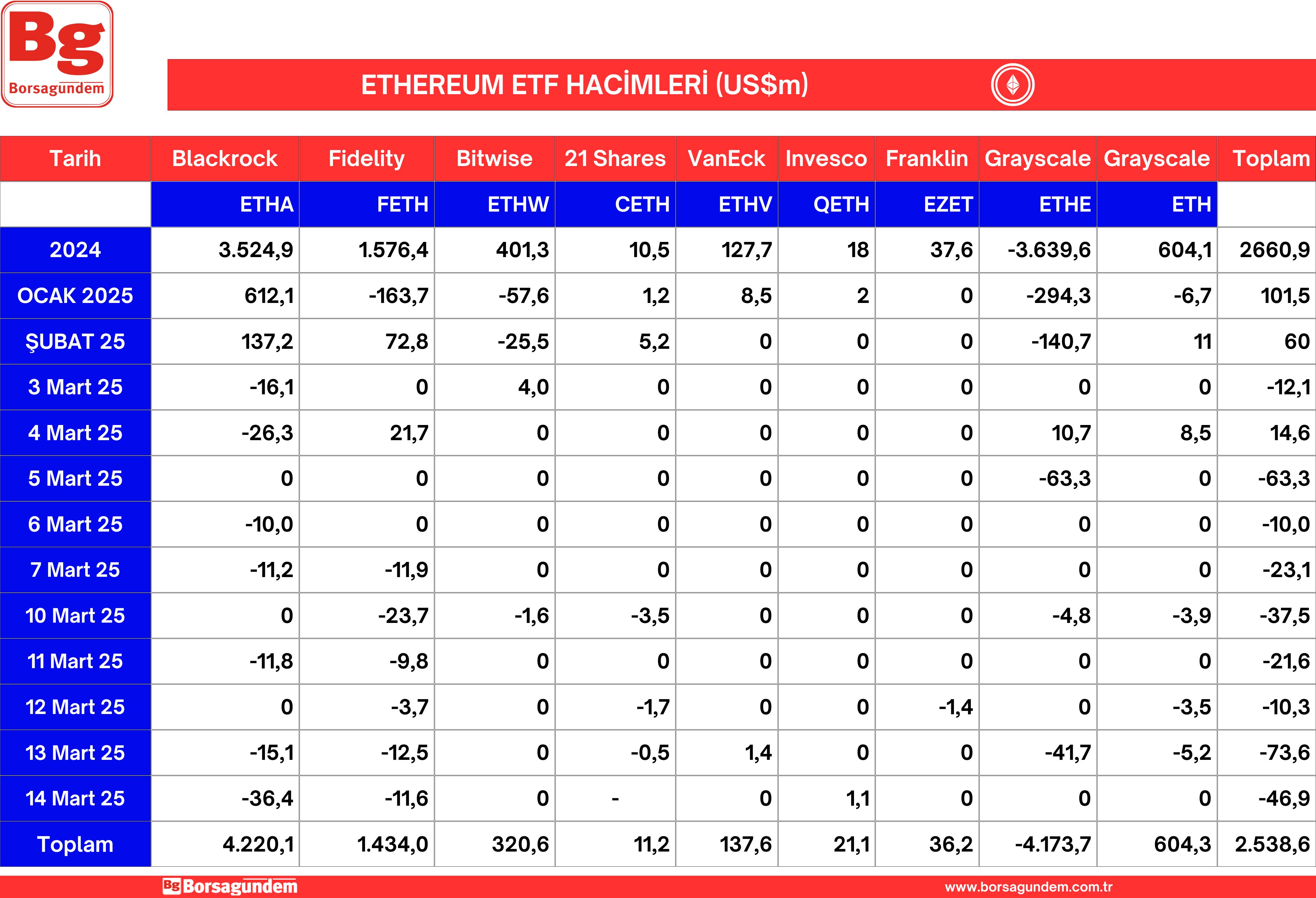 Ether Etf 17032025