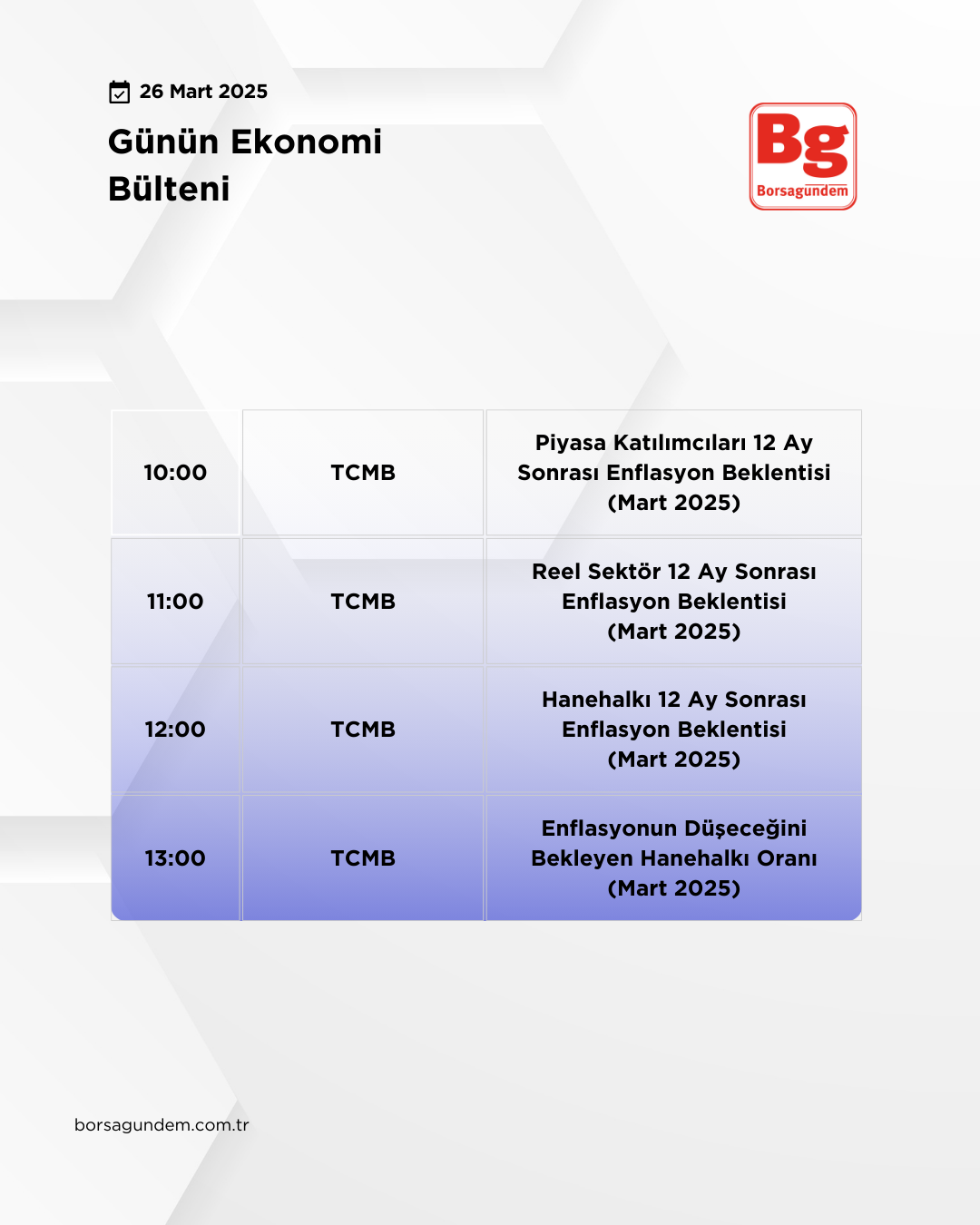 Günlük Ekonomi Bülteni 26032025