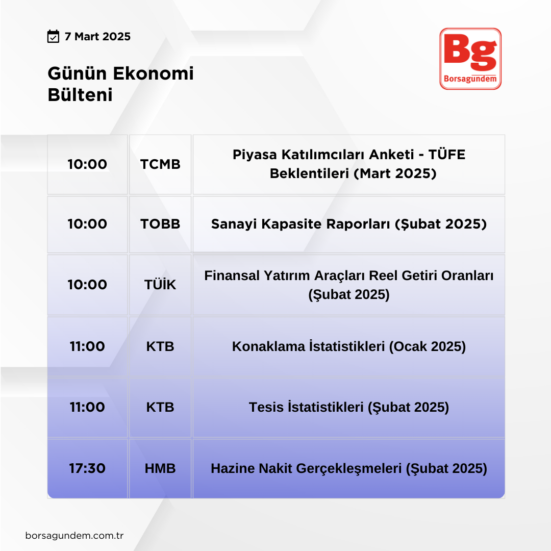 Günün Ekonomi Bülteni 07032025