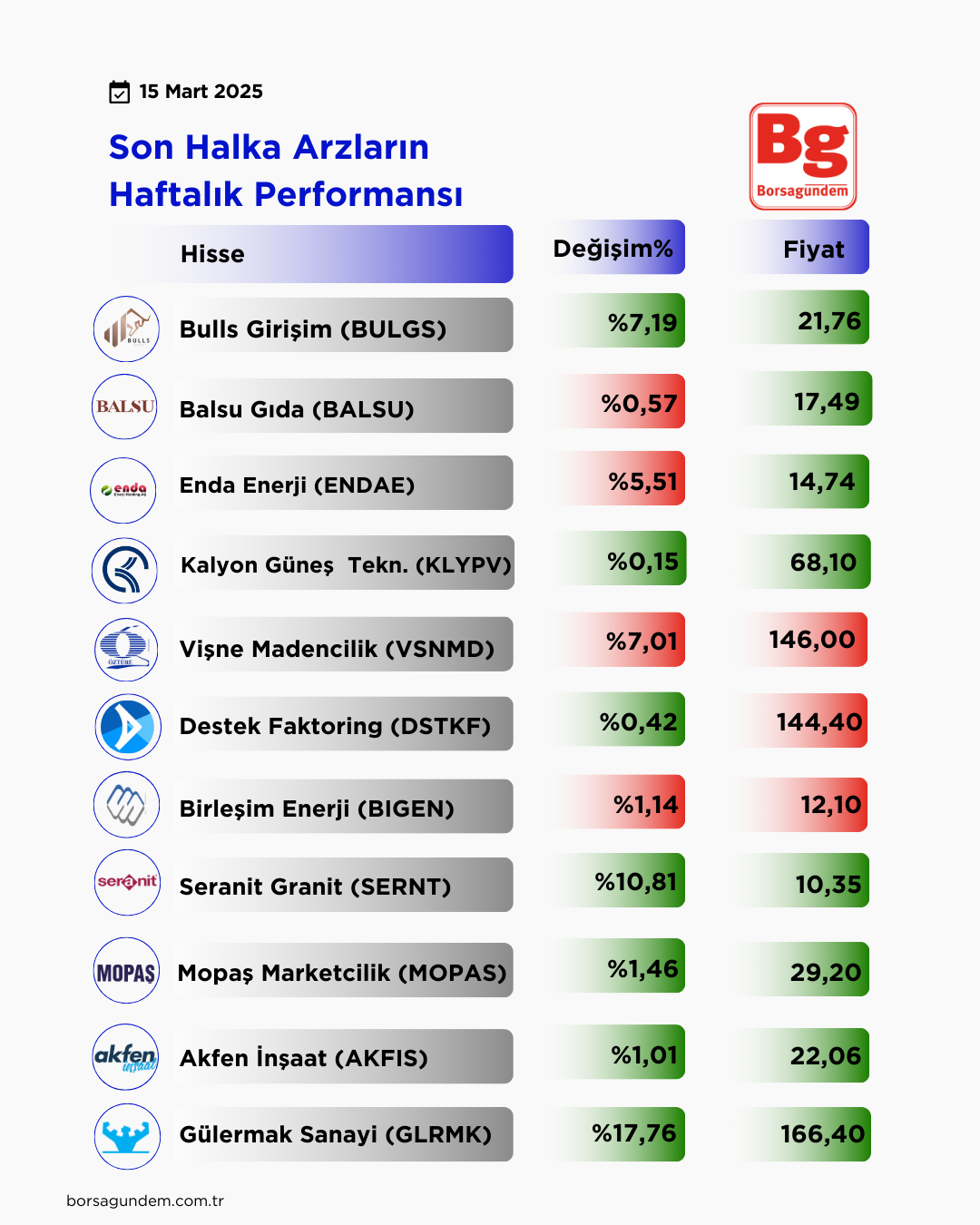 Halka Arz-14