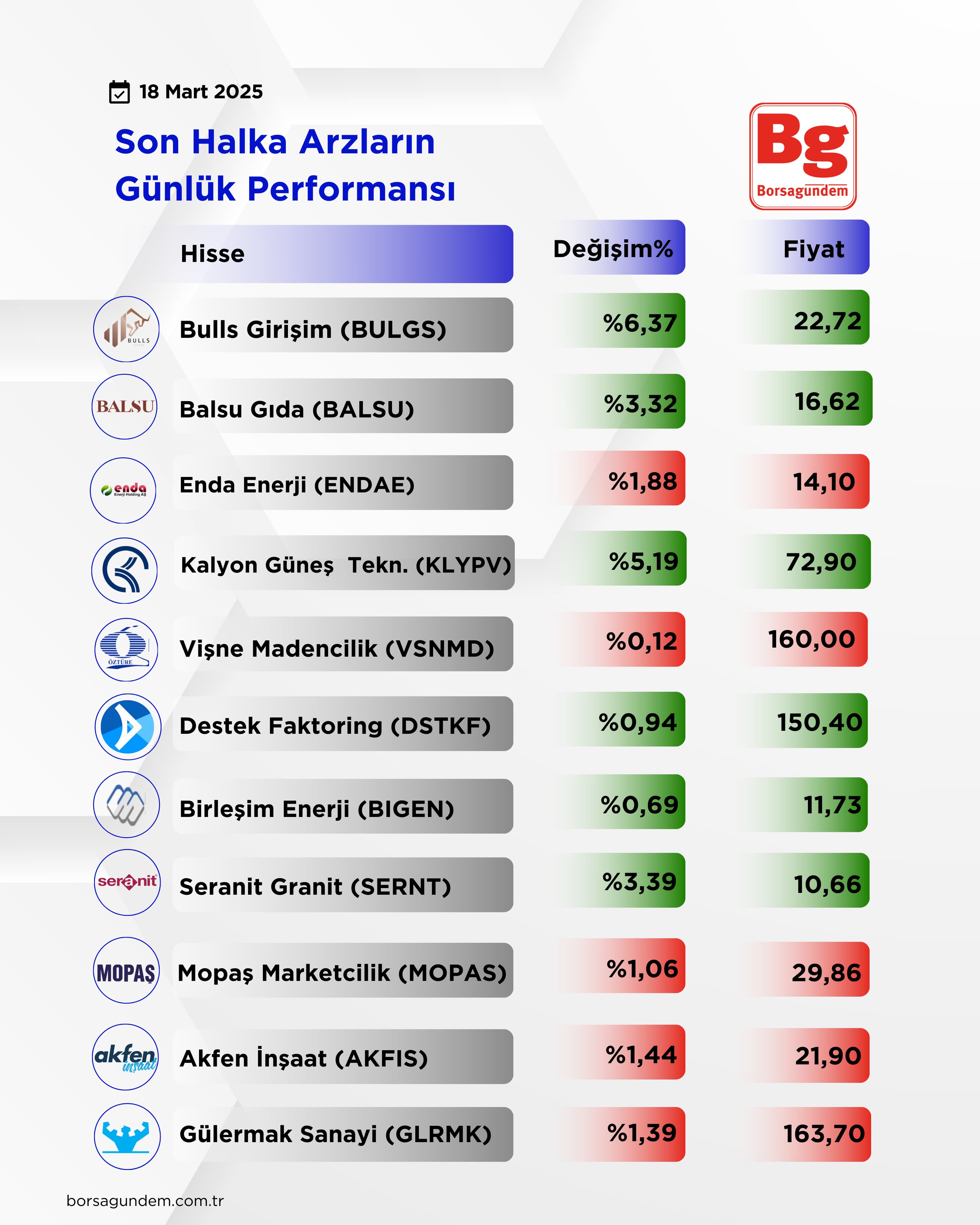 Halka Arz-15