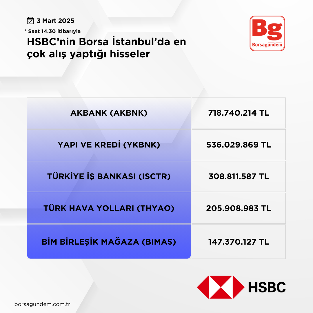 Hsbc 03032025 Aliş