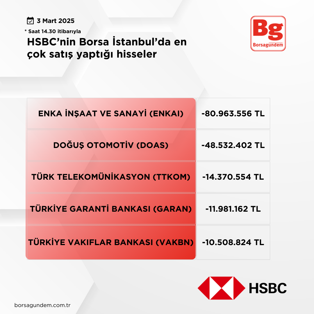 Hsbc 03032025 Satiş