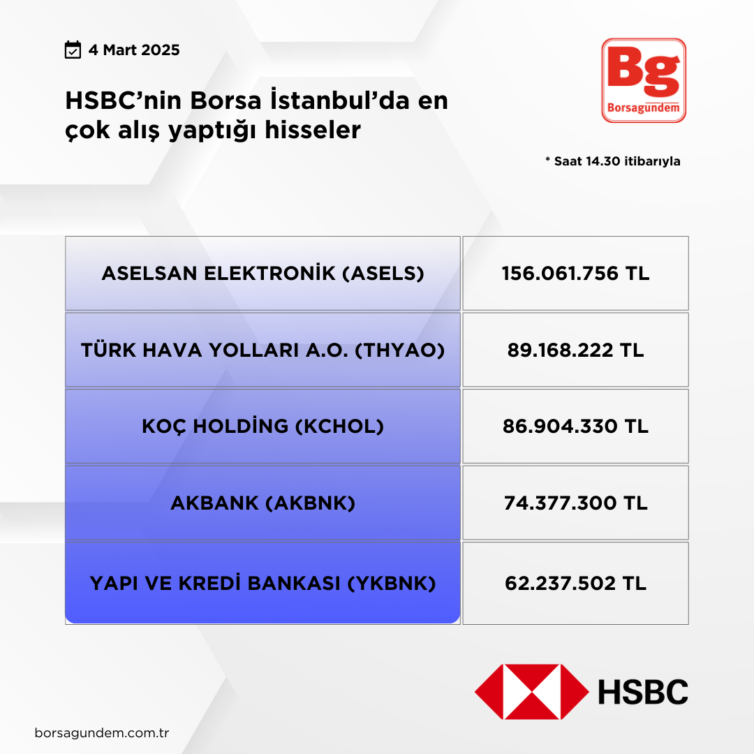 Hsbc 04032025 Aliş