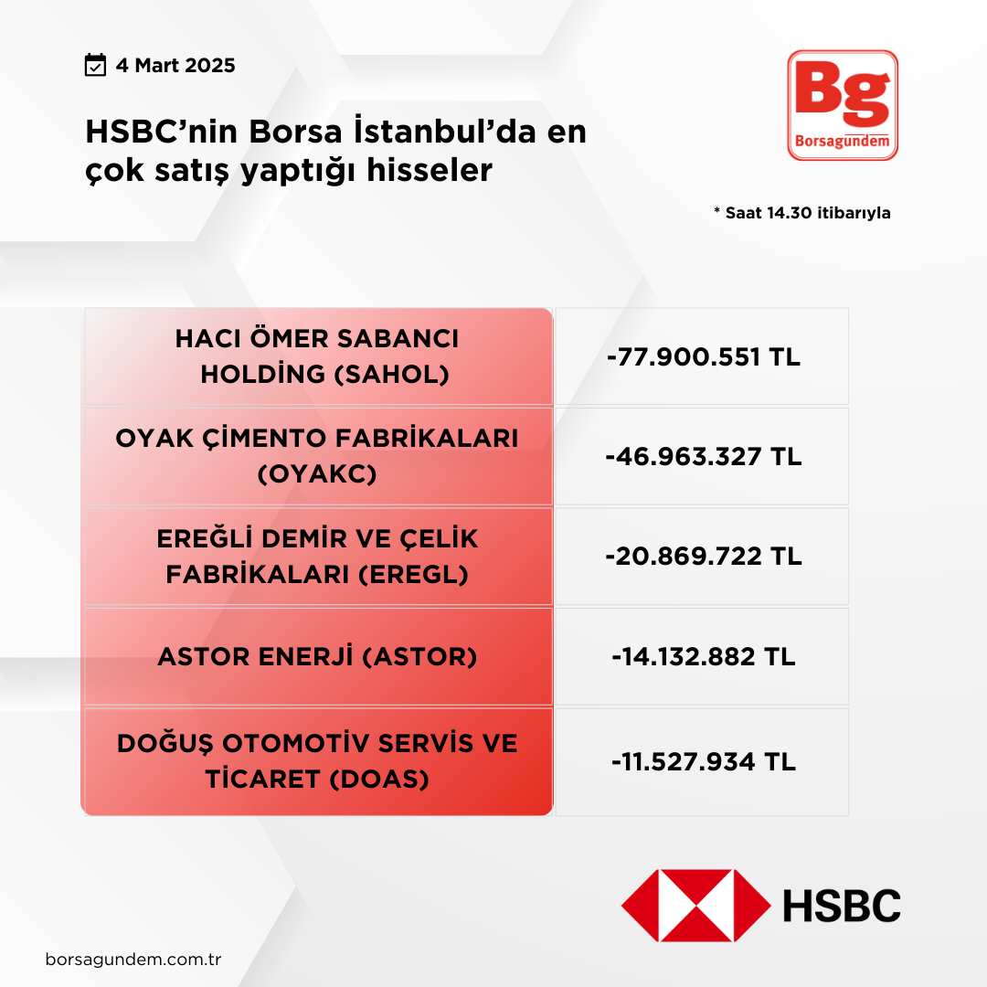 Hsbc 04032025 Satiş