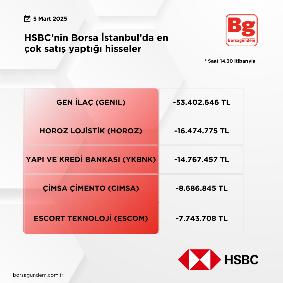 Hsbc 05032025 Satiş