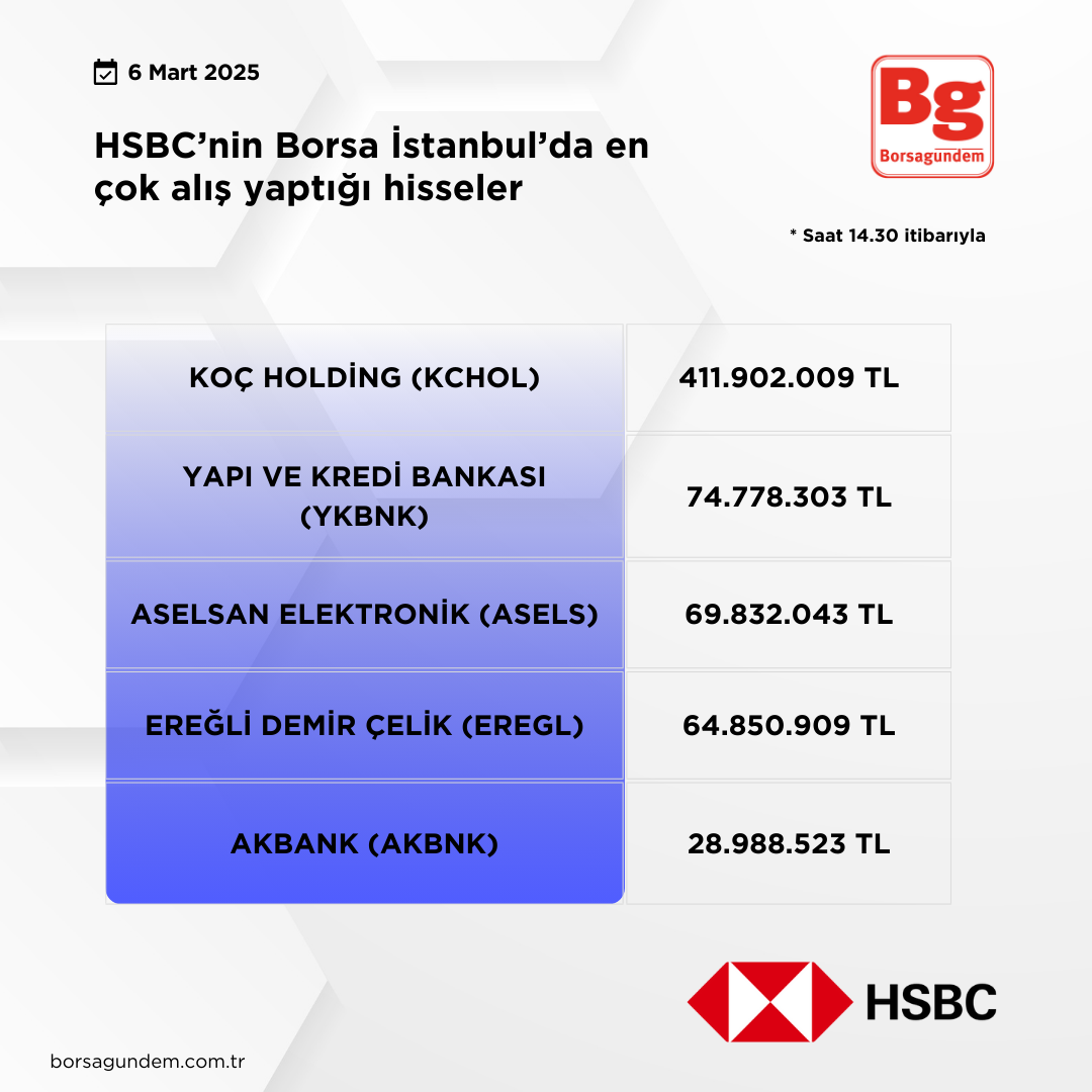 Hsbc 06032025 Aliş