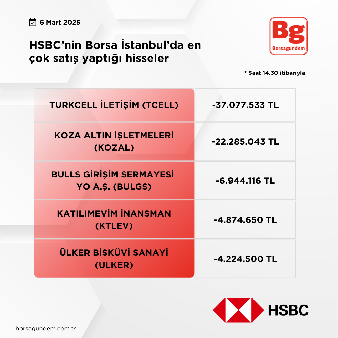 Hsbc 06032025 Satiş