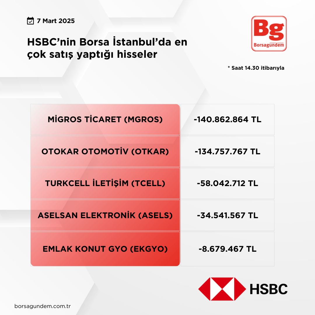 Hsbc 07032025 Satiş