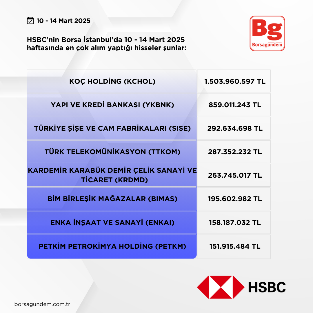 Hsbc 10 14 Mart 2025 Aliş