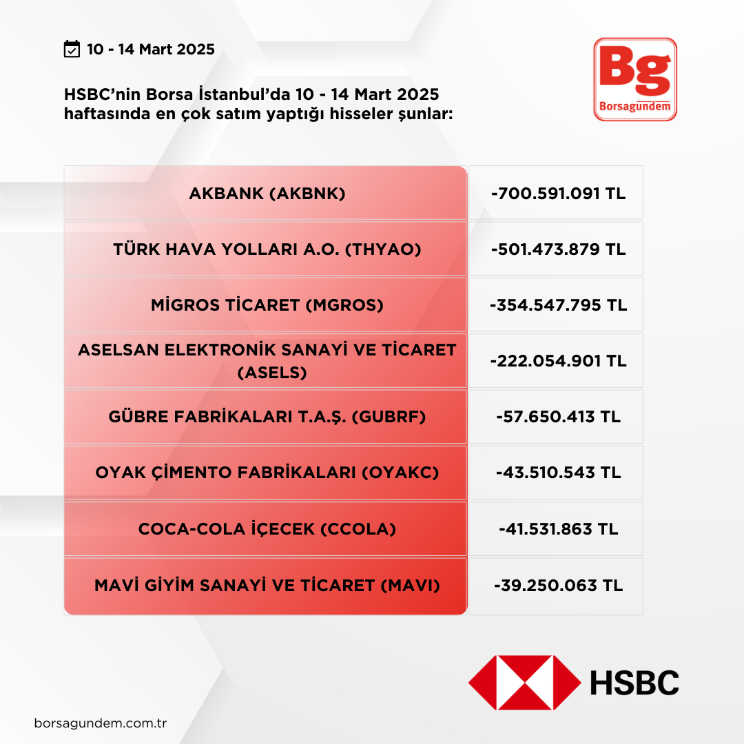 Hsbc 10 14 Mart 2025 Satiş