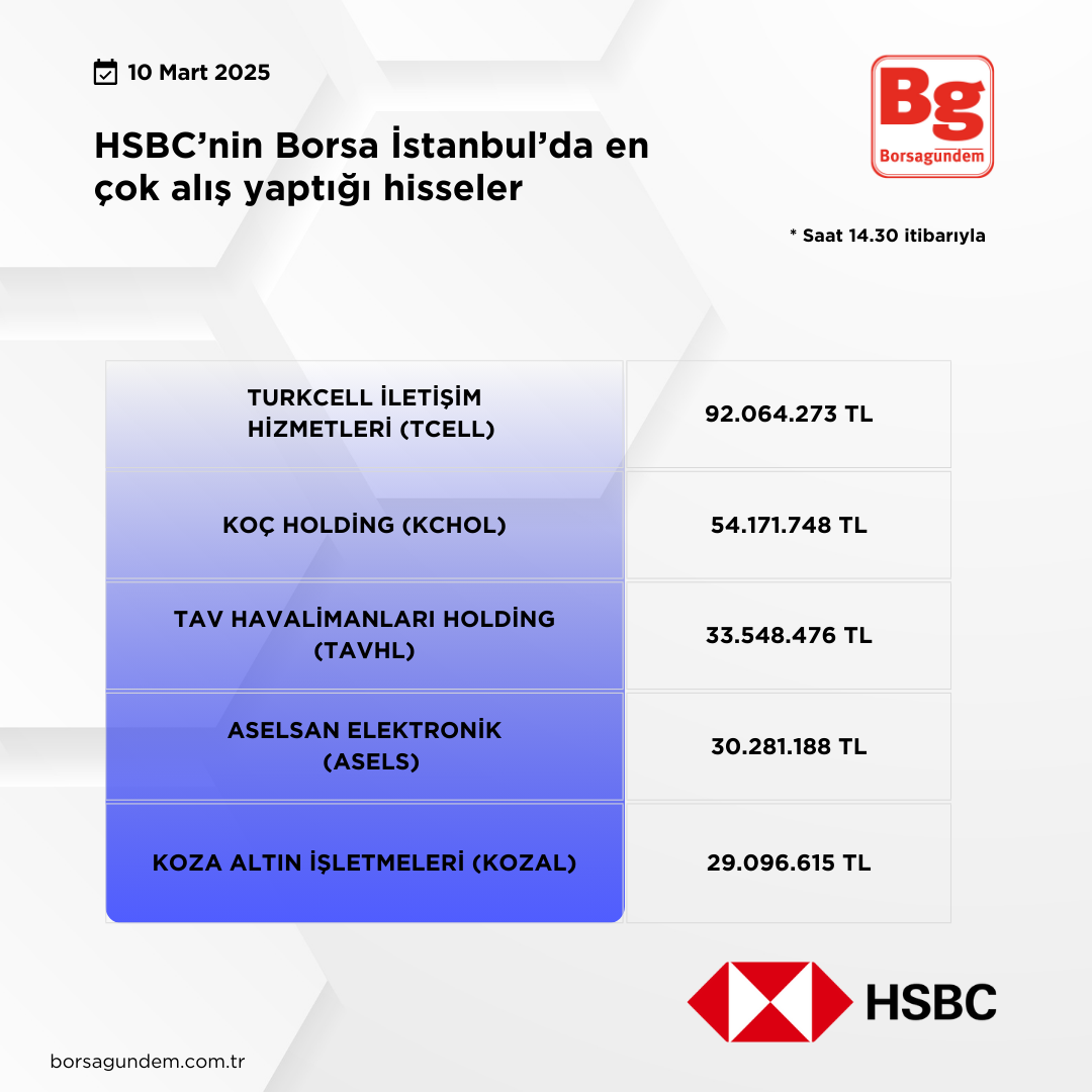 Hsbc 10032025 Aliş