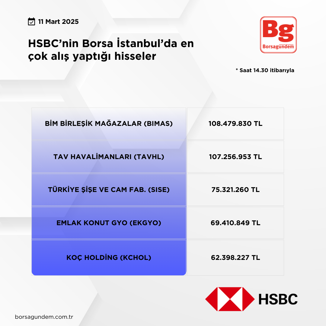 Hsbc 11032025 Aliş