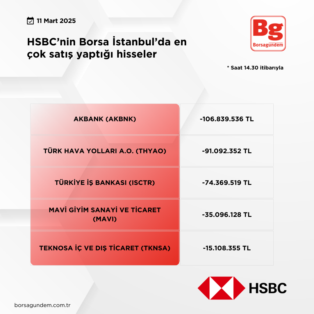 Hsbc 11032025 Satiş