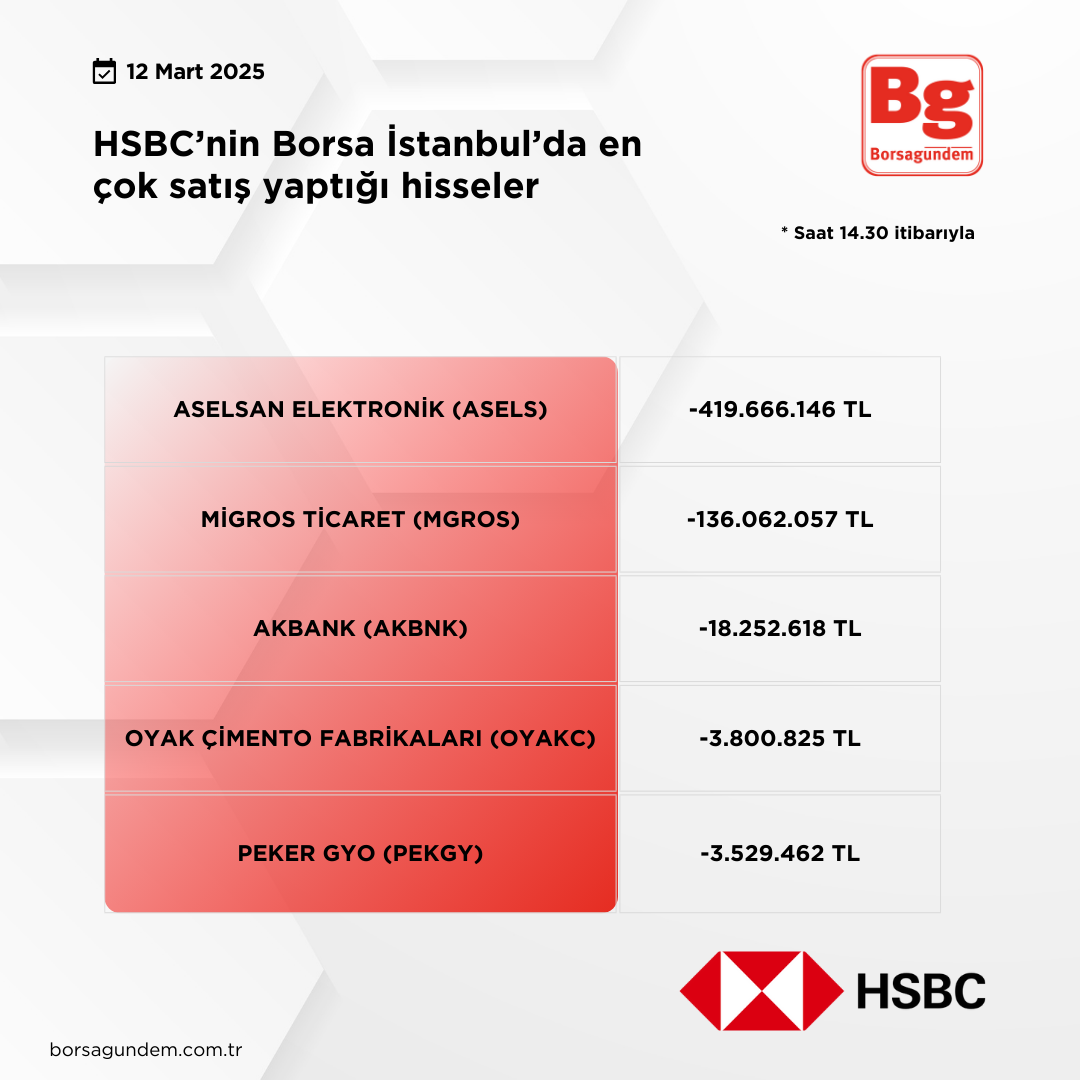 Hsbc 12032025 Satiş