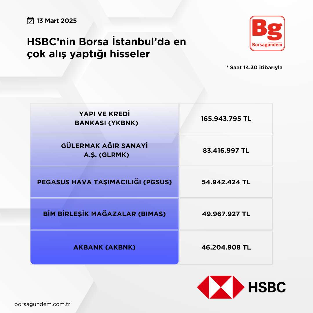 Hsbc 13032025 Aliş