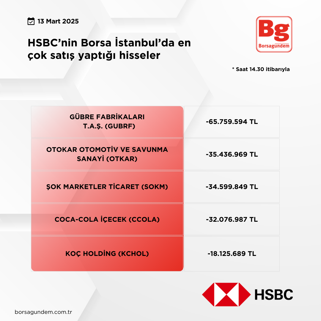 Hsbc 13032025 Satiş