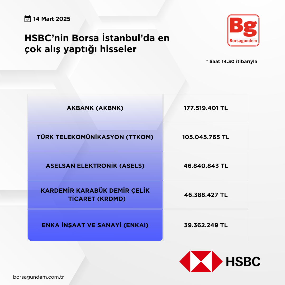 Hsbc 14032025 Aliş