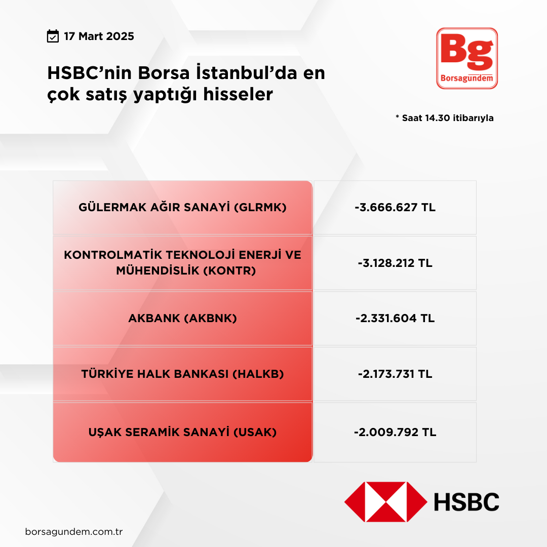 Hsbc 17032025 Satiş