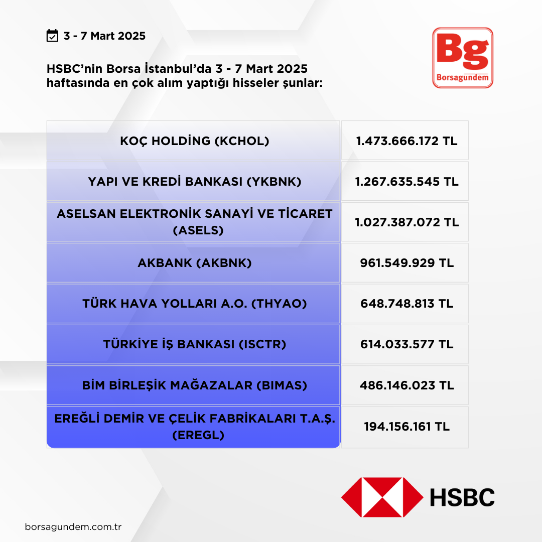 Hsbc 3 7 Mart 2025 Aliş