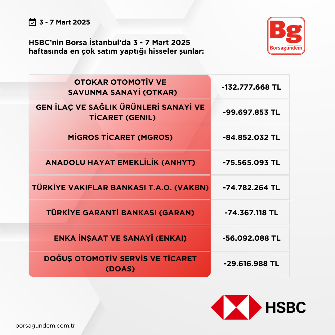 Hsbc 3 7 Mart 2025 Satiş