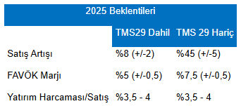 Info Bimas 12032025