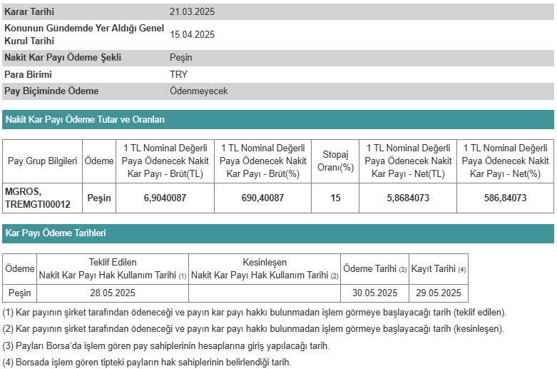 Kap Mgros 21032025