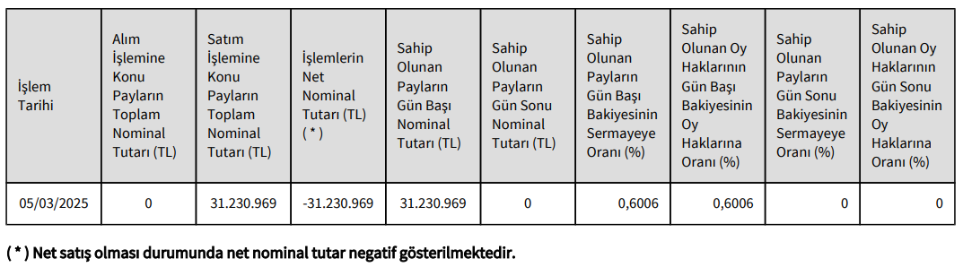 Serra Sabancı Kap 06032025