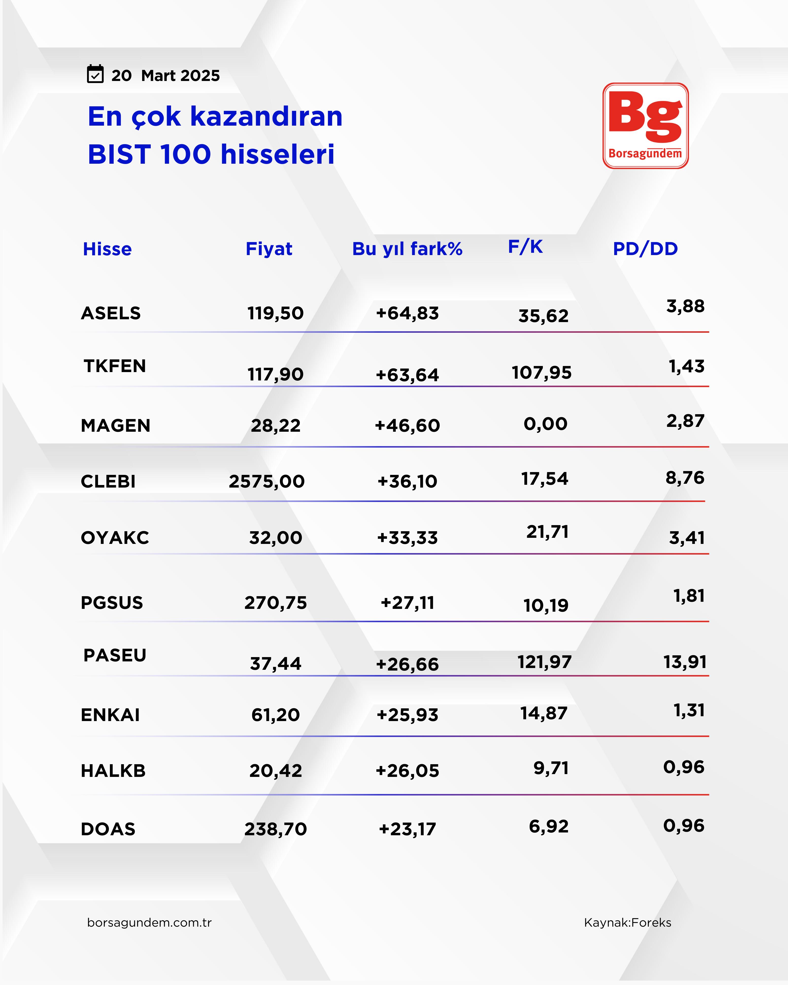 Tablo 20032025 Bg