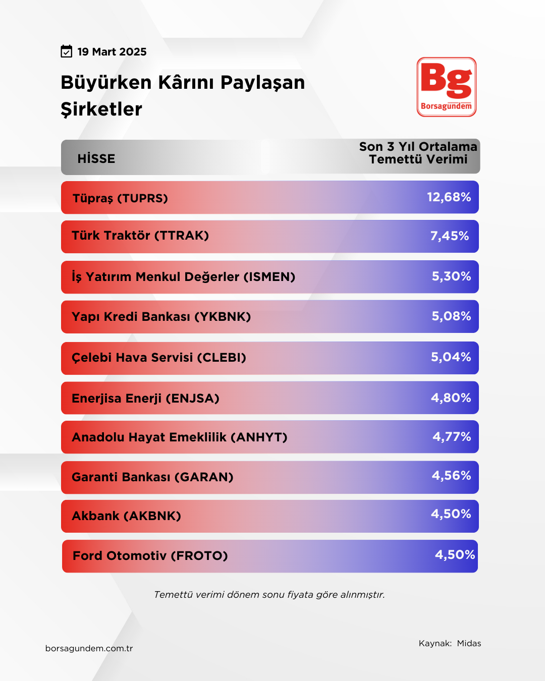 Temettü-3