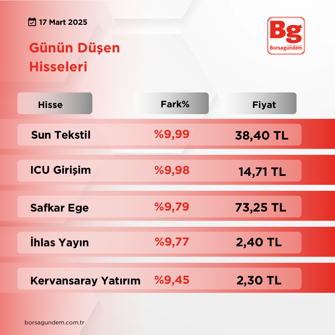 Tüm Hi̇sselerde Düşüş Artis Yeni̇ 1