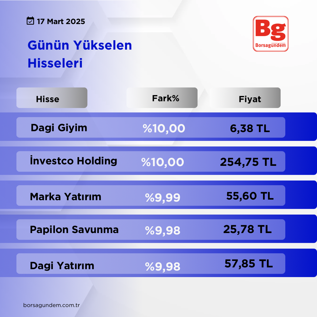 Tüm Hi̇sselerde Düşüş Artis Yeni̇ 2