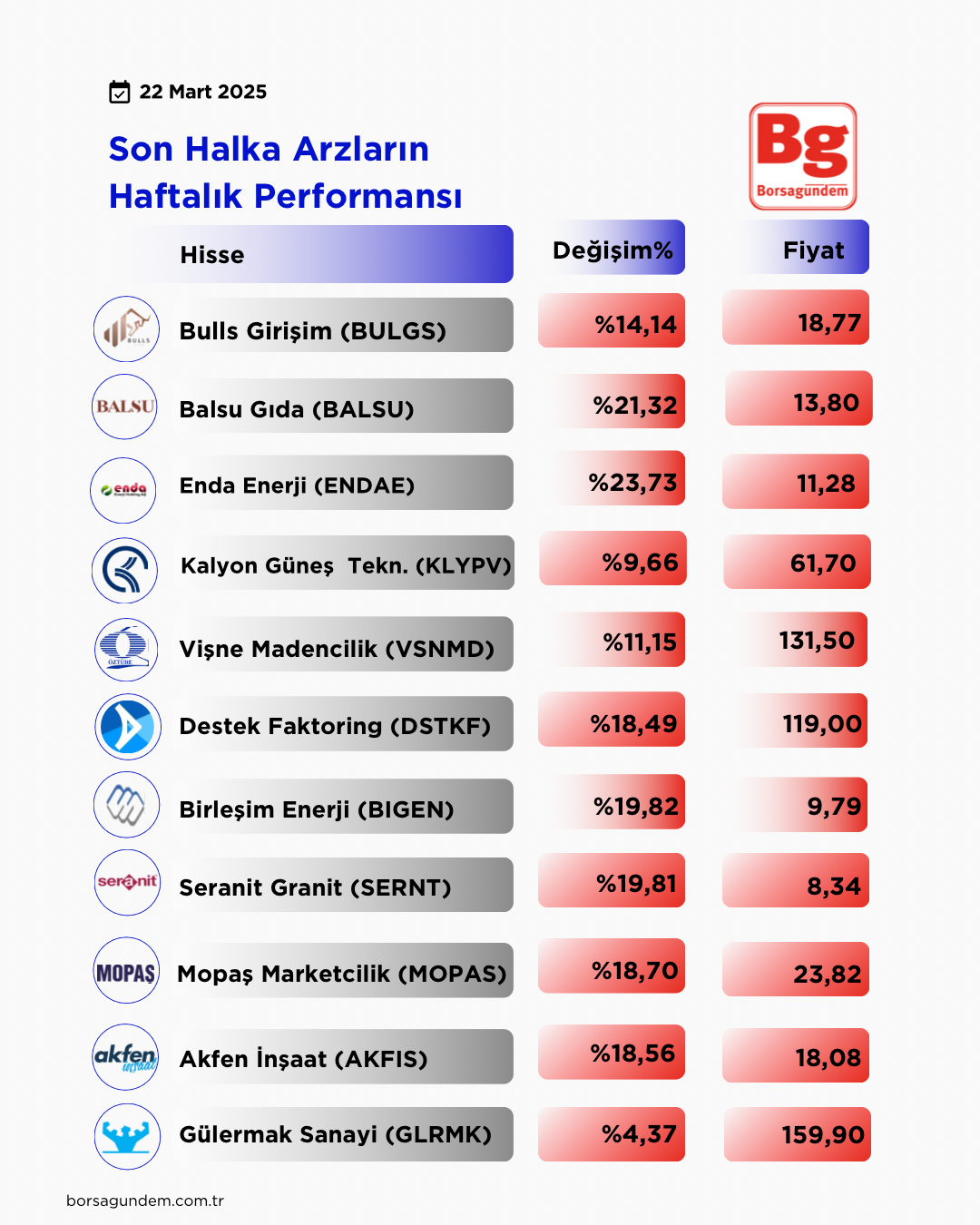 Yeni̇ Tasarimlar Tablolar-3