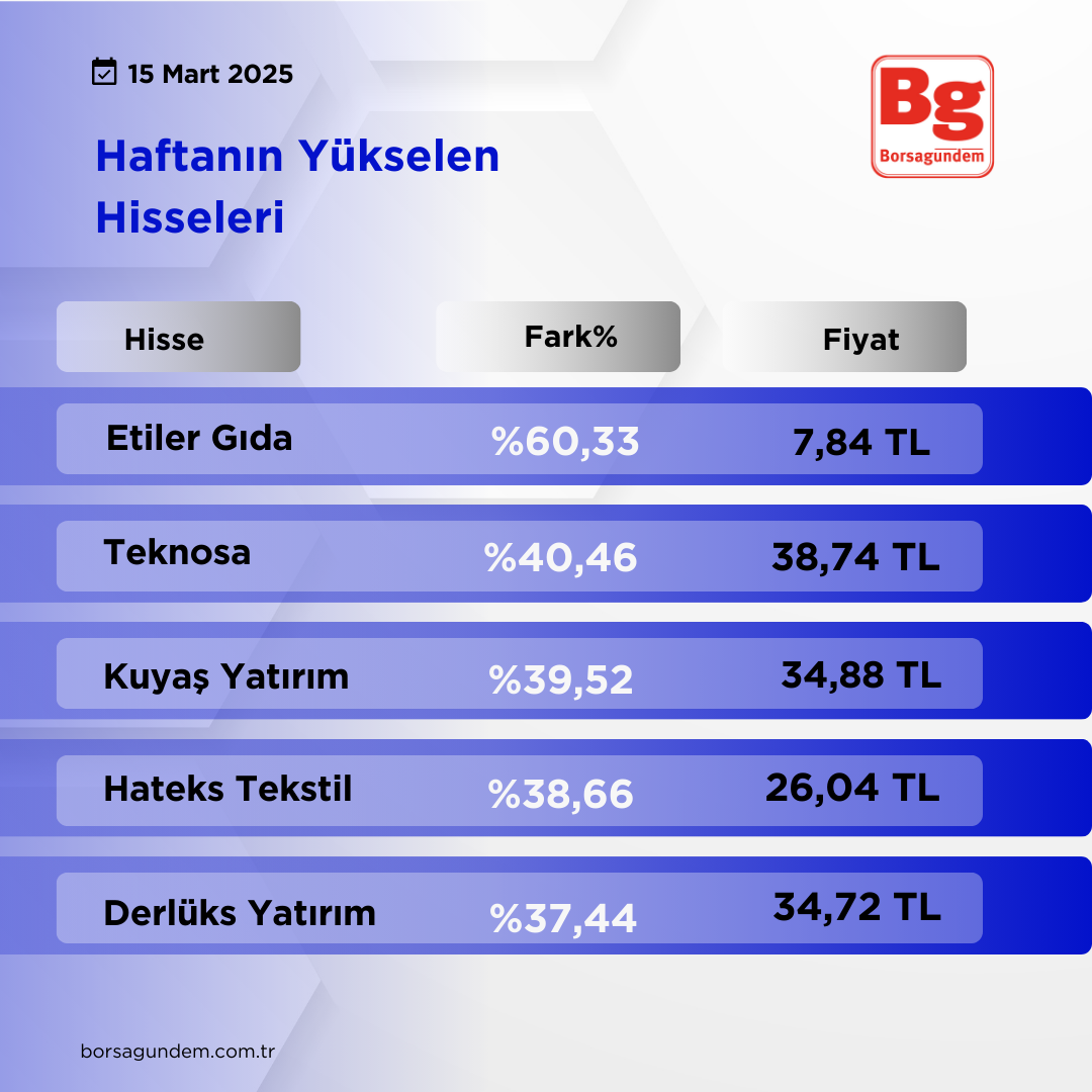 Yükselen Hisse-1