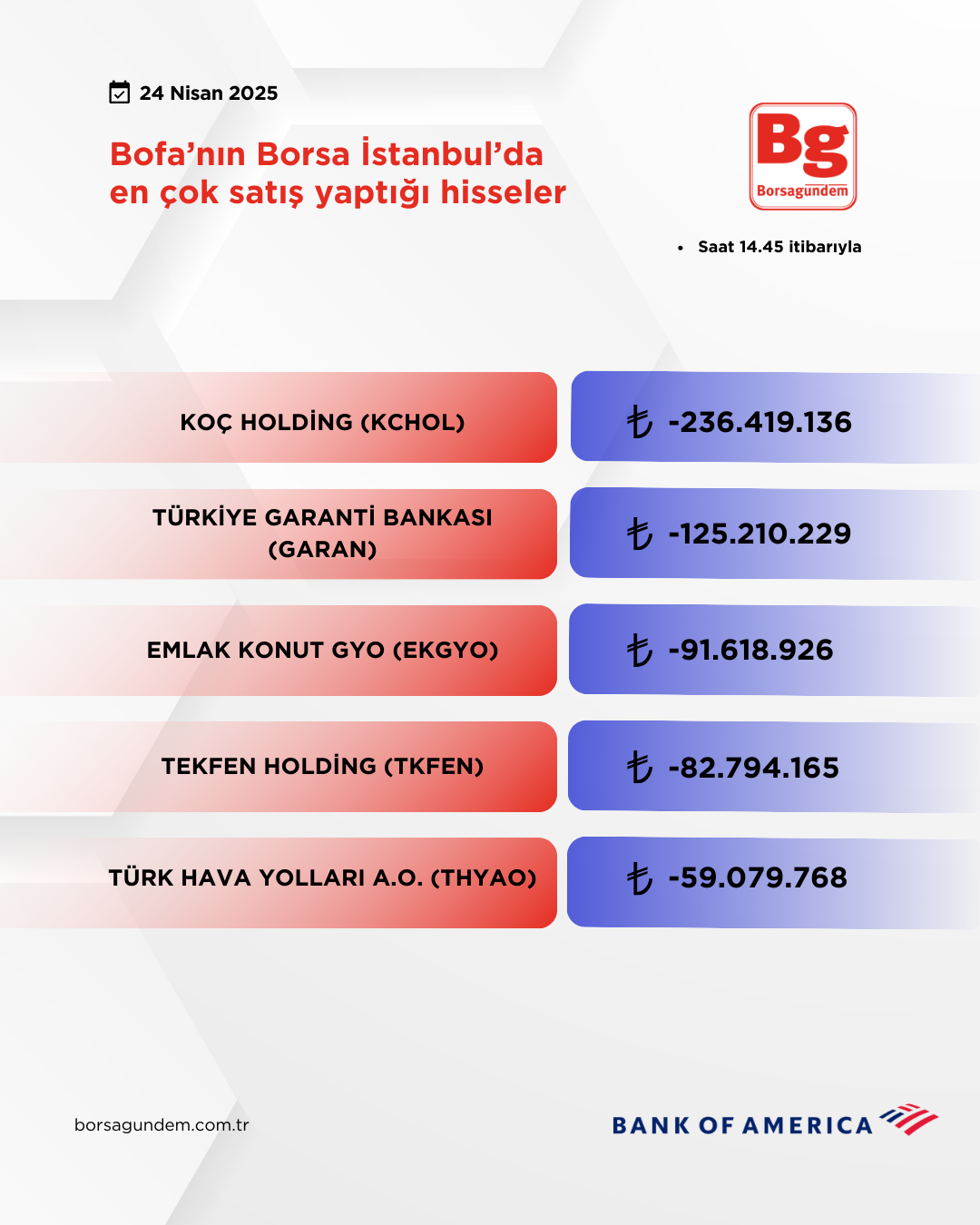 Bofa 24042025 Satiş